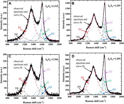 Soot formation characteristics in hybrid pyrolysis of zero-carbon fuel ammonia and ethylene mixtures